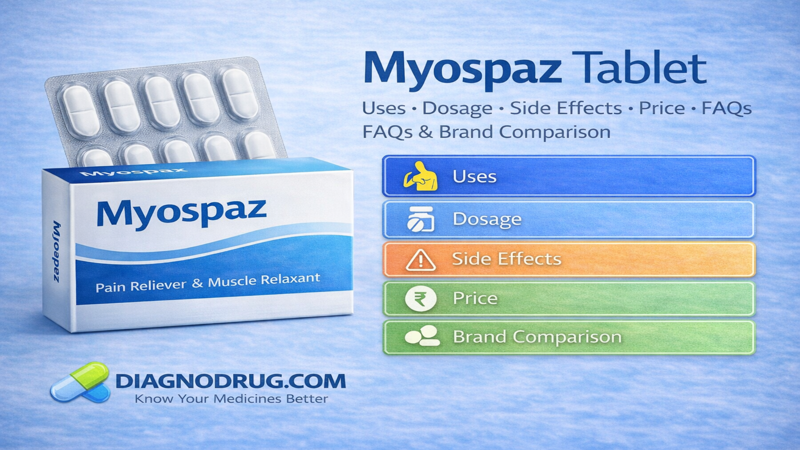 Myospaz Tablet is a muscle relaxant used for pain and muscle spasms. Learn its uses, dosage, side effects, price, FAQs, and brand comparison in this complete guide.