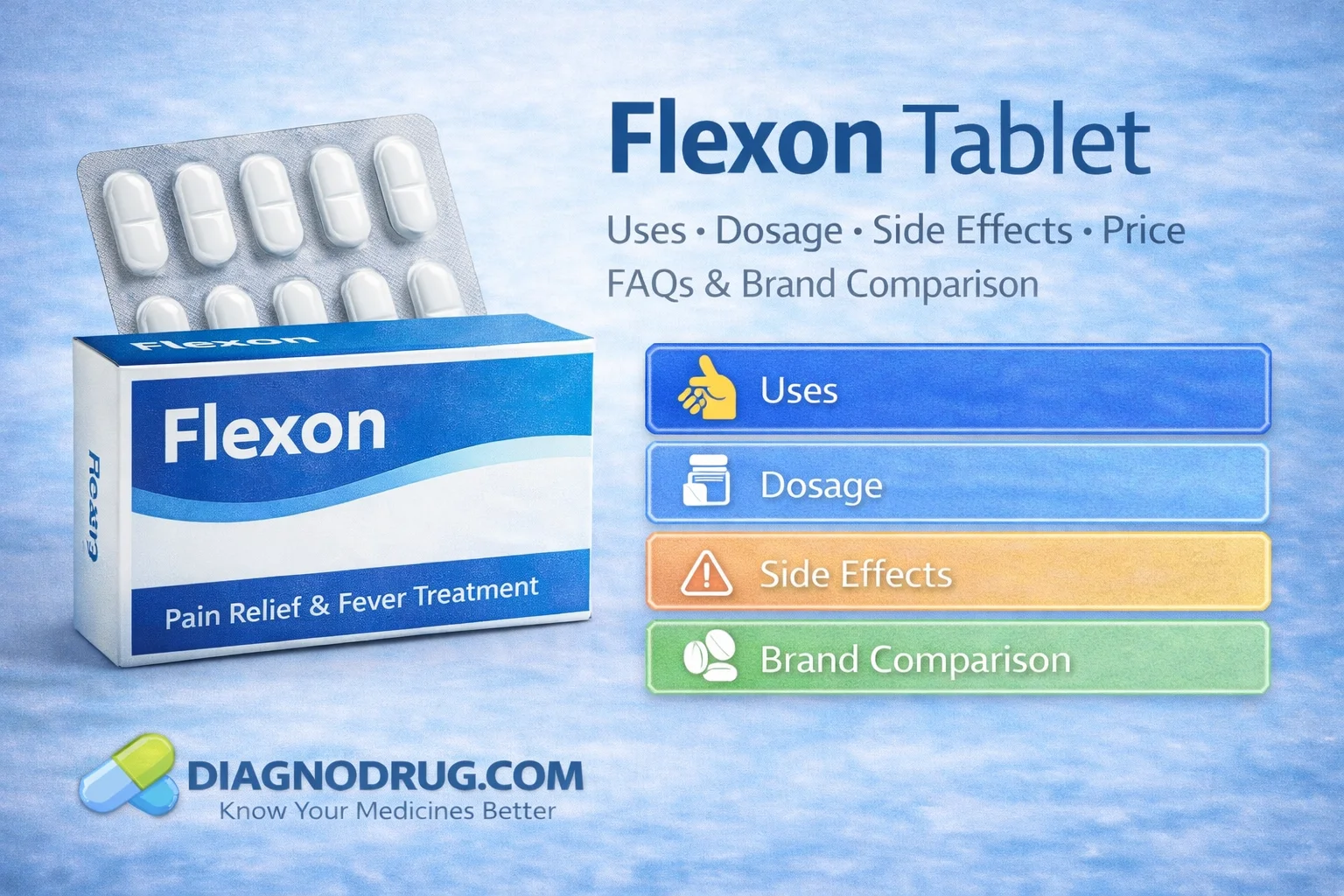 Flexon Tablet — Uses, Dosage, Side Effects, Price, FAQs & Brand Comparison